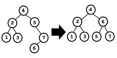 Ejemplo de rotación doble en árboles AVL