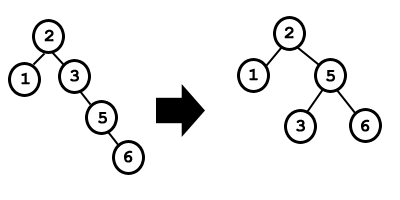 Ejemplo de rotación simple en árboles AVL