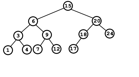 Ejemplo de borrado en un árbol binario de búsqueda