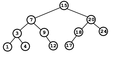 Sobre el árbol original se sustituye el nodo 6 por el menor de sus mayores, el 7, eliminando el nodo que contenía el valor 7
