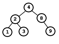 Ejemplo de árbol binario de búsqueda