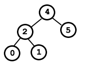 Ejemplo de árbol binario no de búsqueda