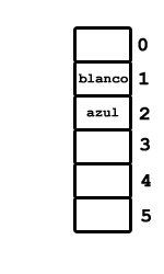 Contenido de la tabla: Posición 1: blanco, posición 2: azul